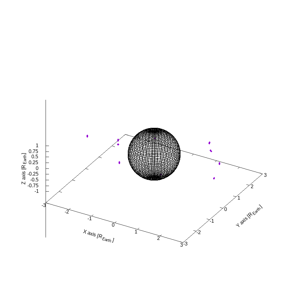 Magnetic dipole trapping — miniature radiation belts