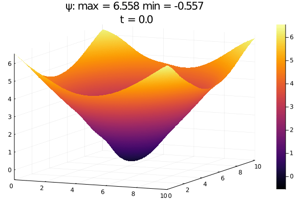 isom_creek_test_1_surface.gif
