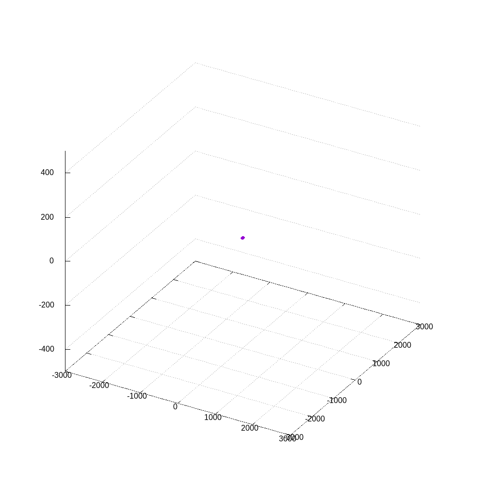 X-point reconnection — Boris integrator, C++